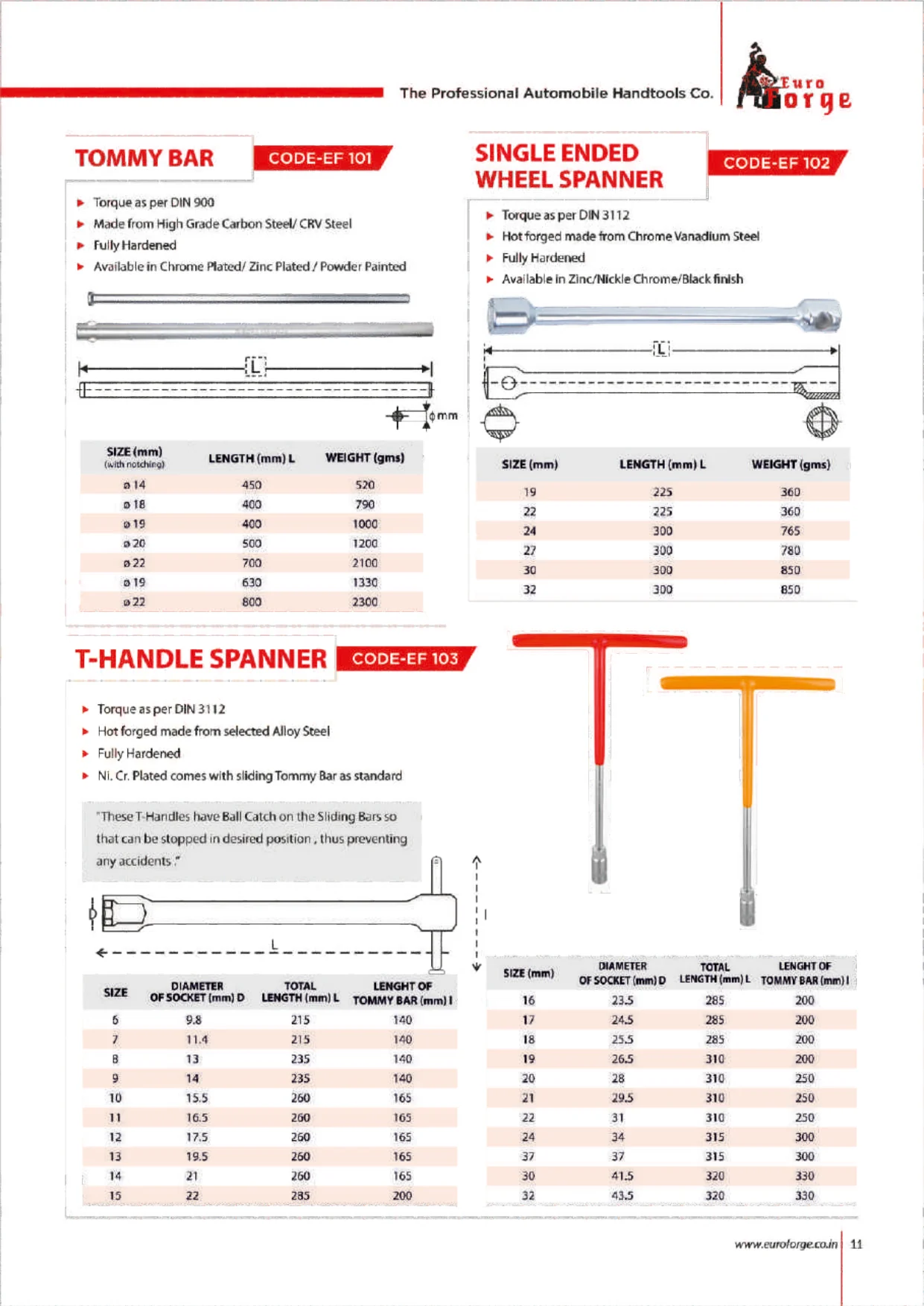 Catalogue page for EF 101 Tommy Bar