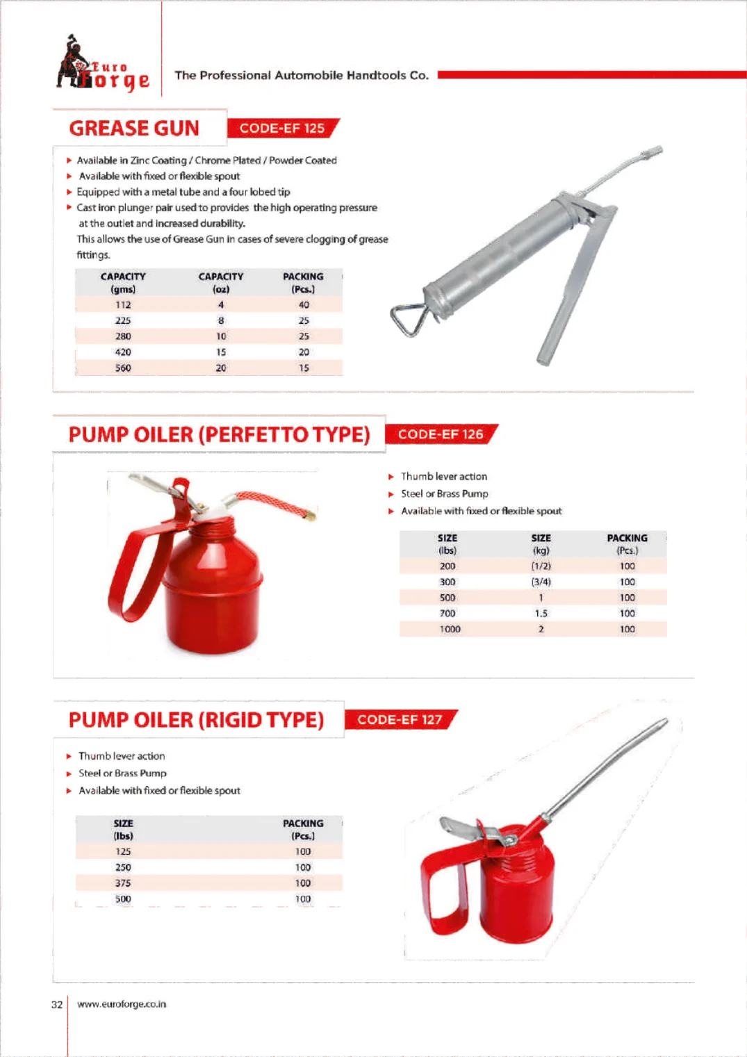 Catalogue page for EF 125 Grease Gun